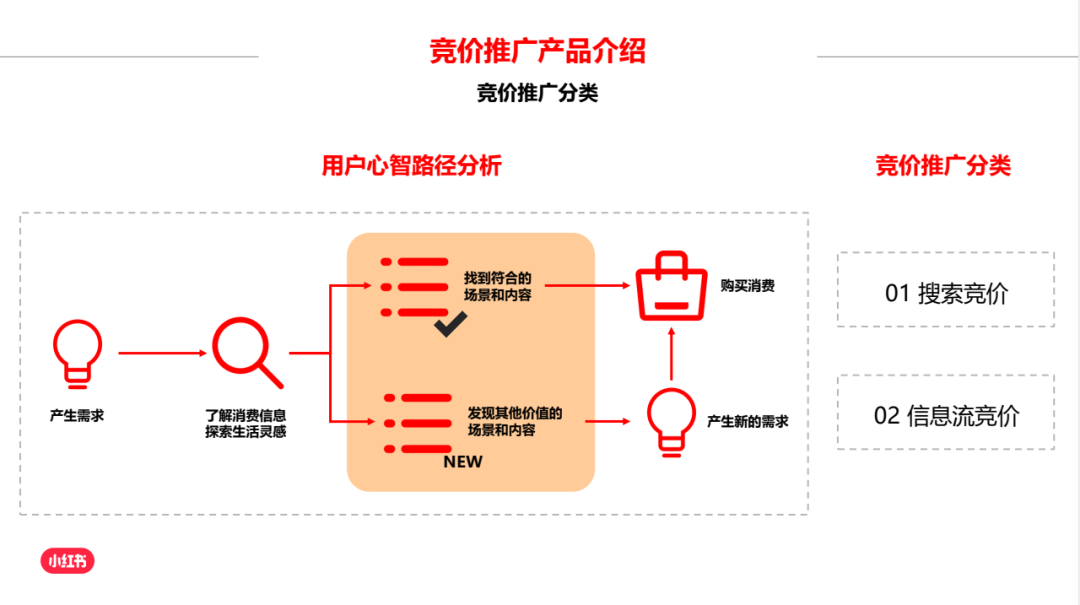 小红书广告