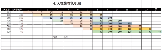 自动草稿