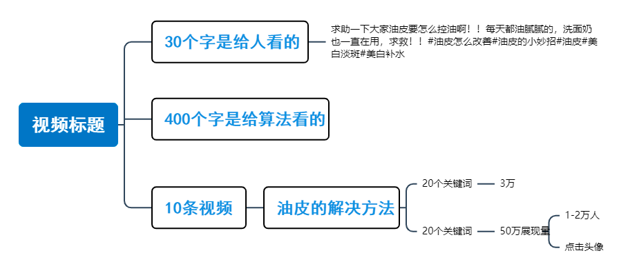 自动草稿