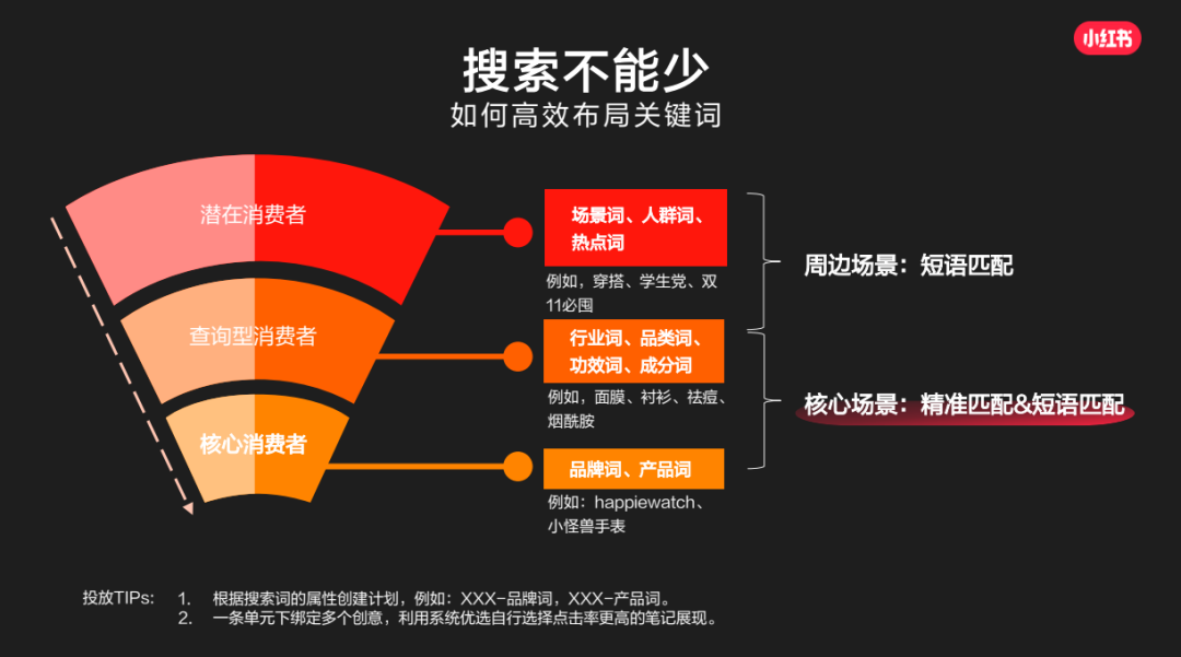 自动草稿