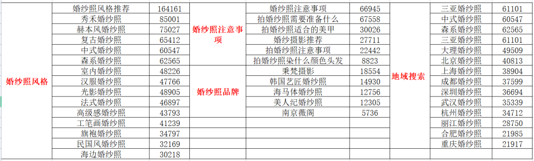 自动草稿