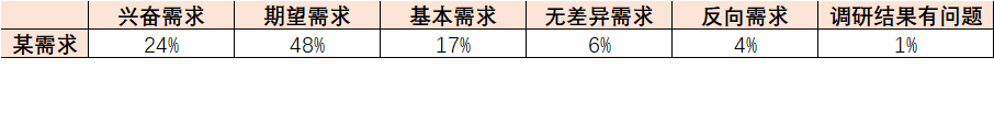 自动草稿