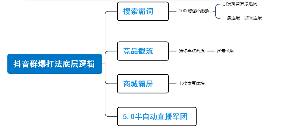 自动草稿