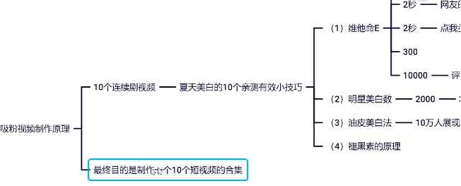 自动草稿