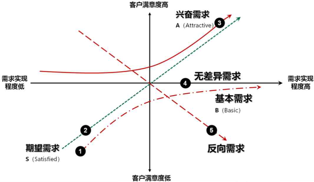 自动草稿