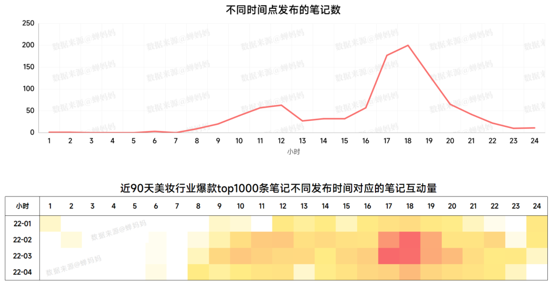 自动草稿