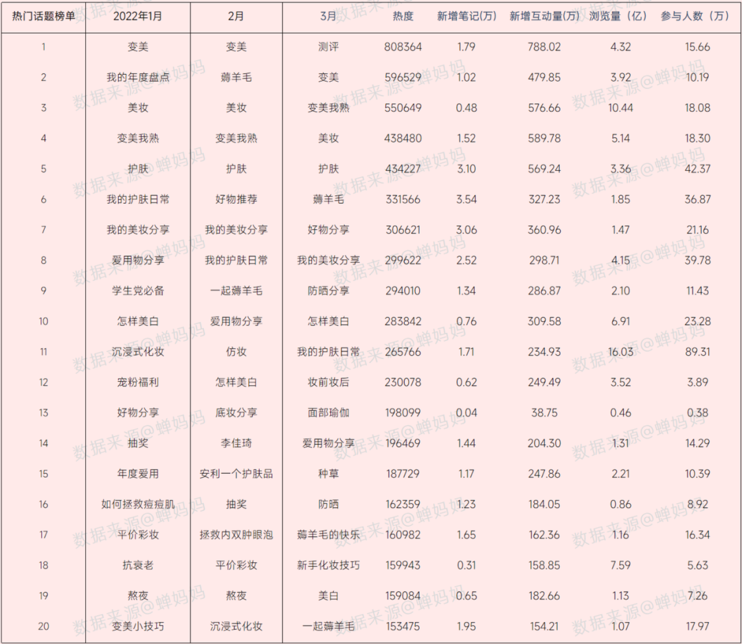 自动草稿