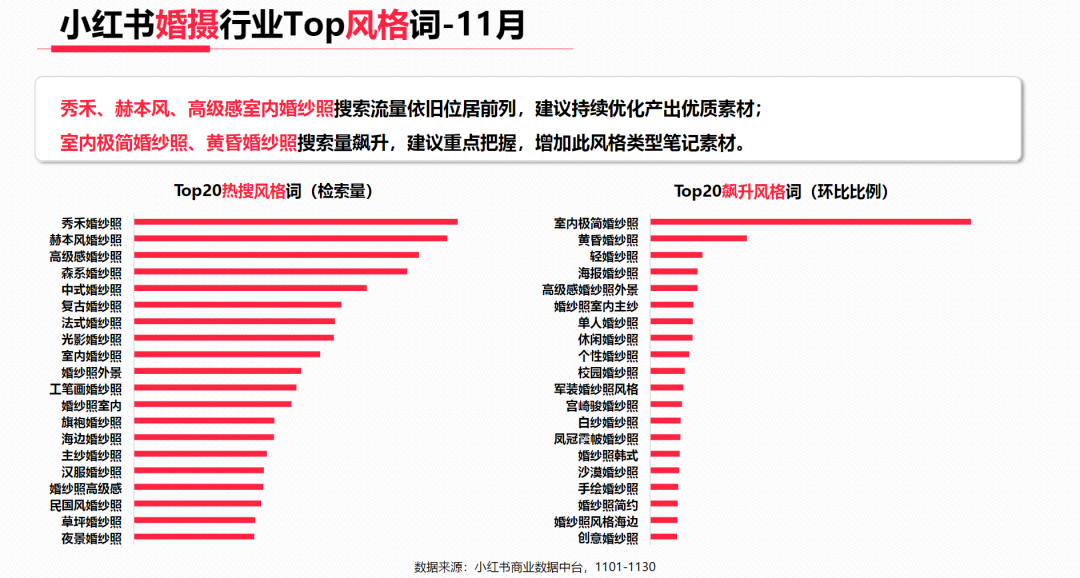 自动草稿