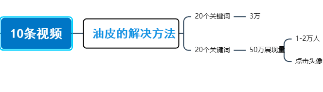 自动草稿