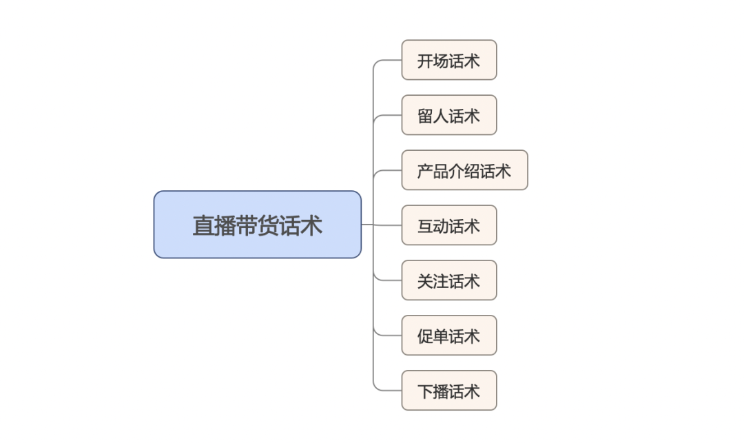 自动草稿