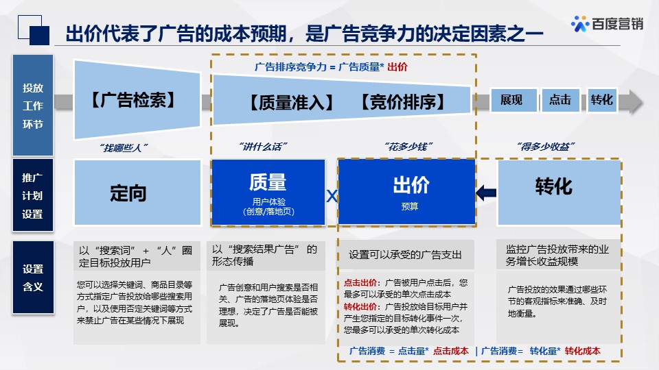 自动草稿