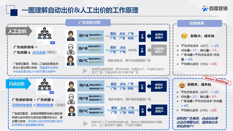 自动草稿