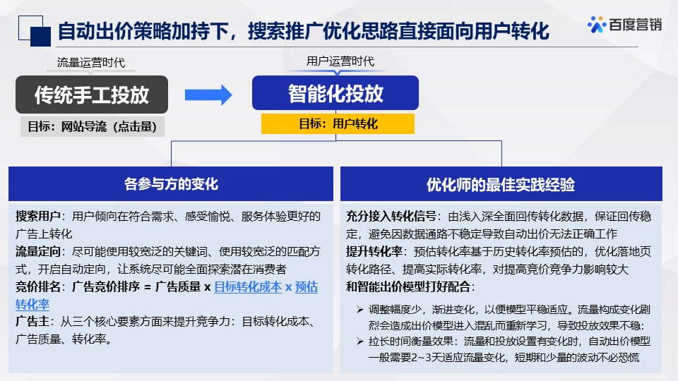 自动草稿