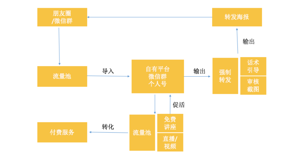 自动草稿