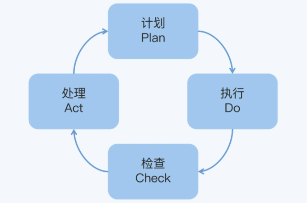 自动草稿