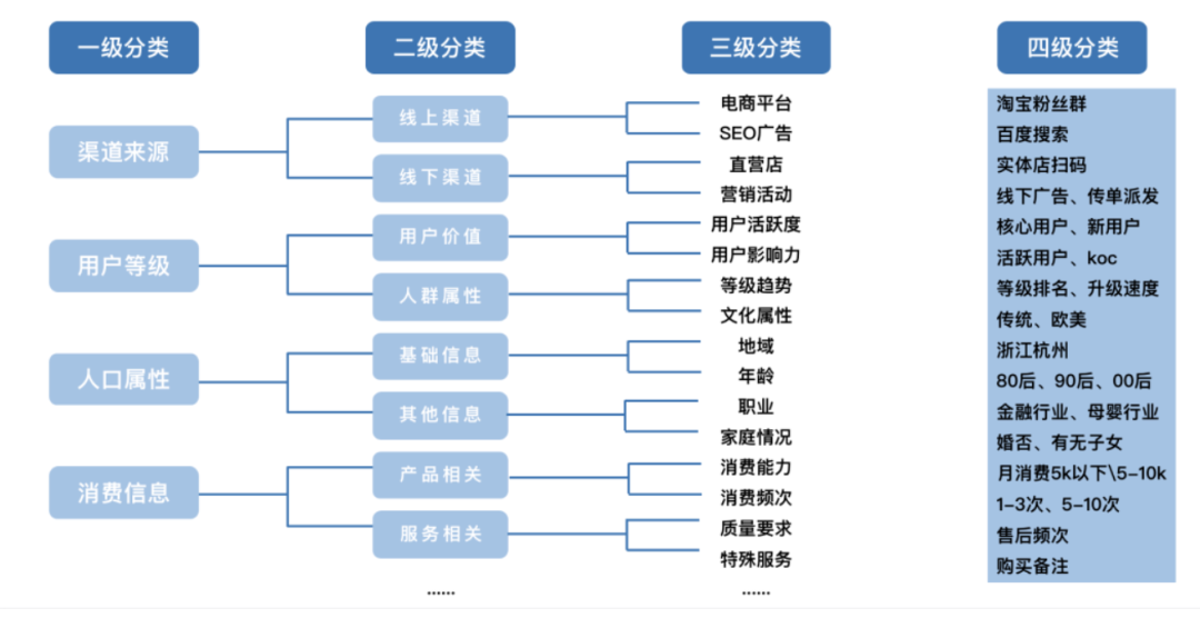 自动草稿