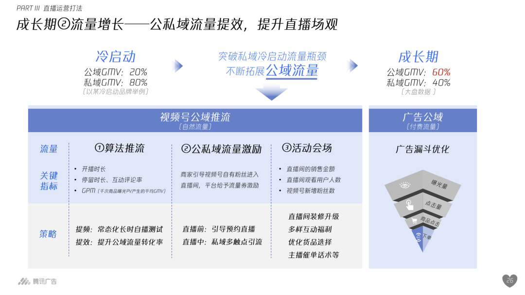 自动草稿