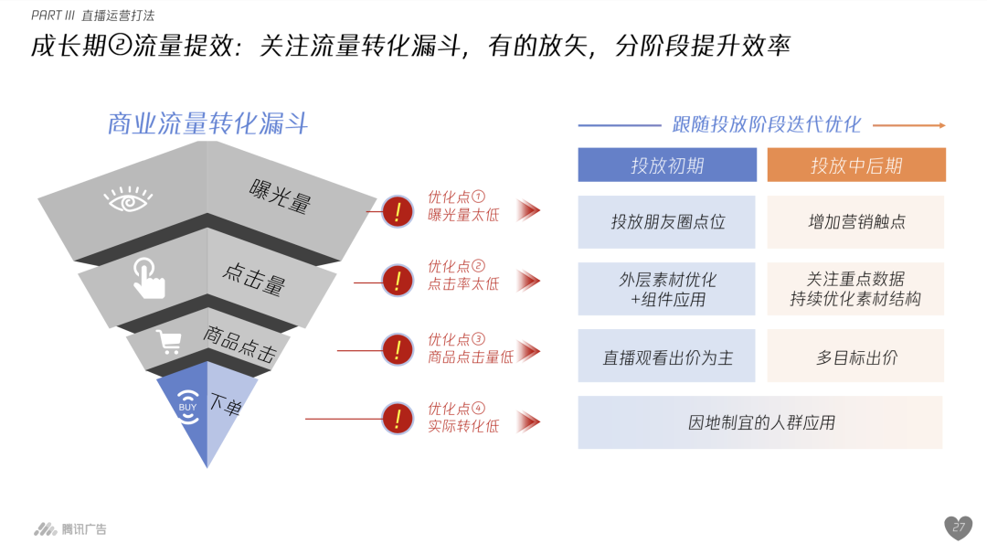 自动草稿