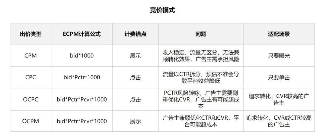 自动草稿