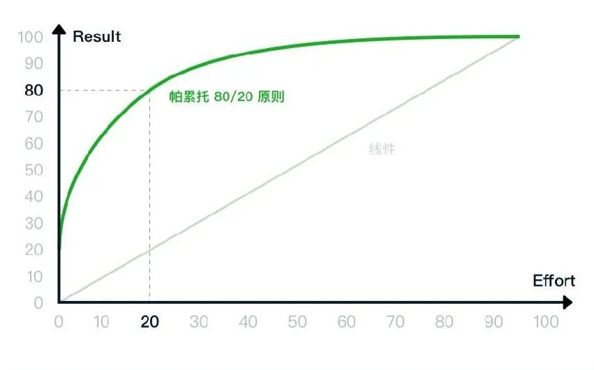 自动草稿