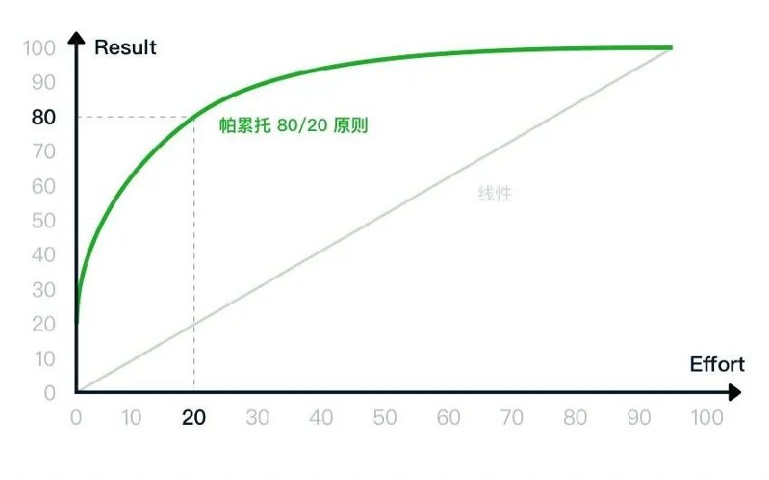 自动草稿