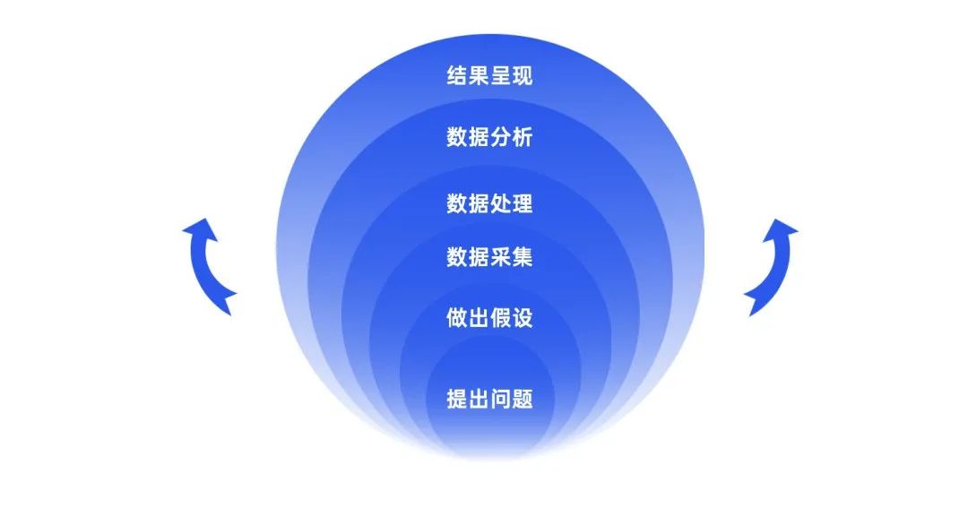 自动草稿 自动草稿
