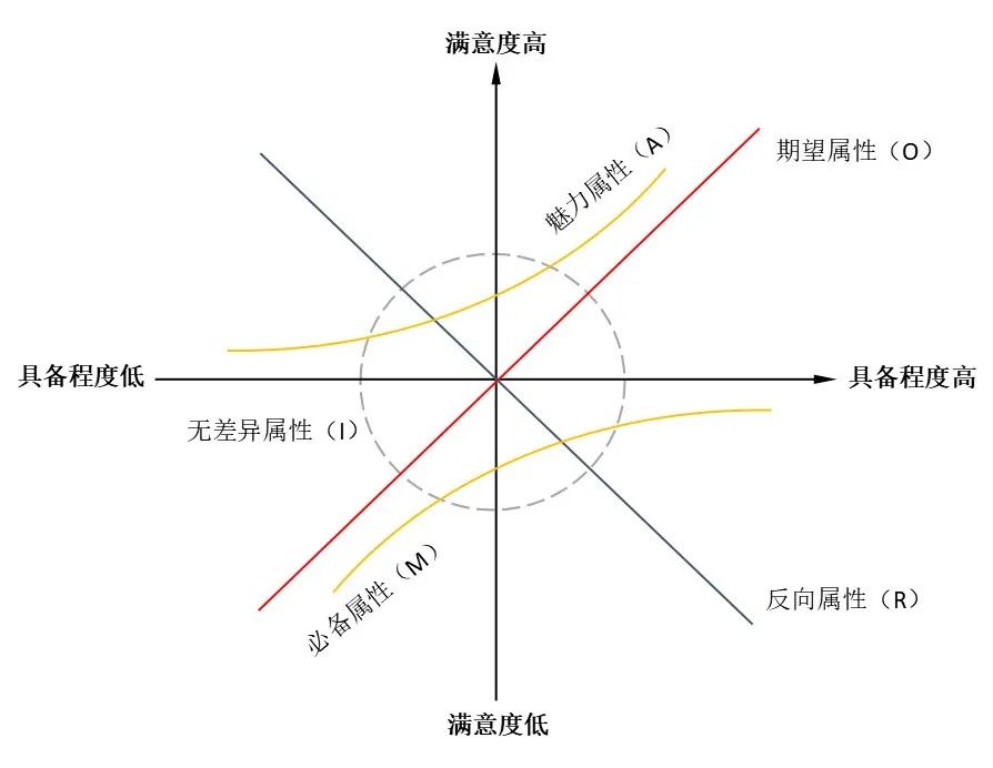 自动草稿