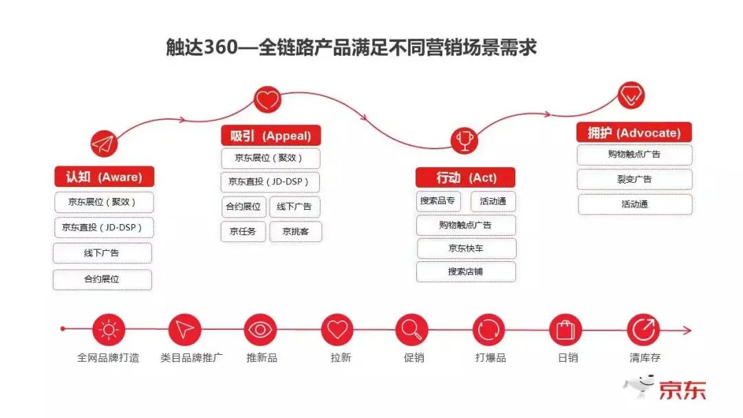 自动草稿