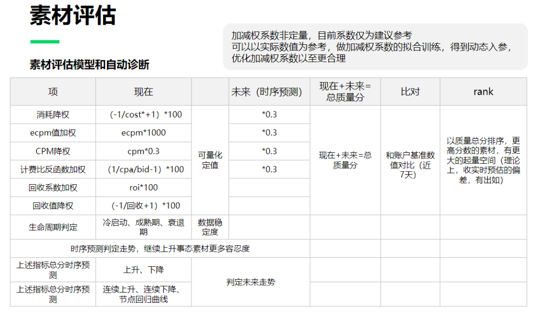 自动草稿