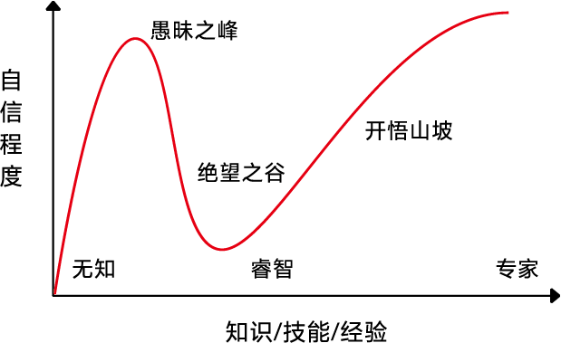 自动草稿