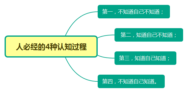 自动草稿