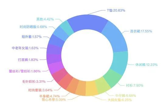 自动草稿