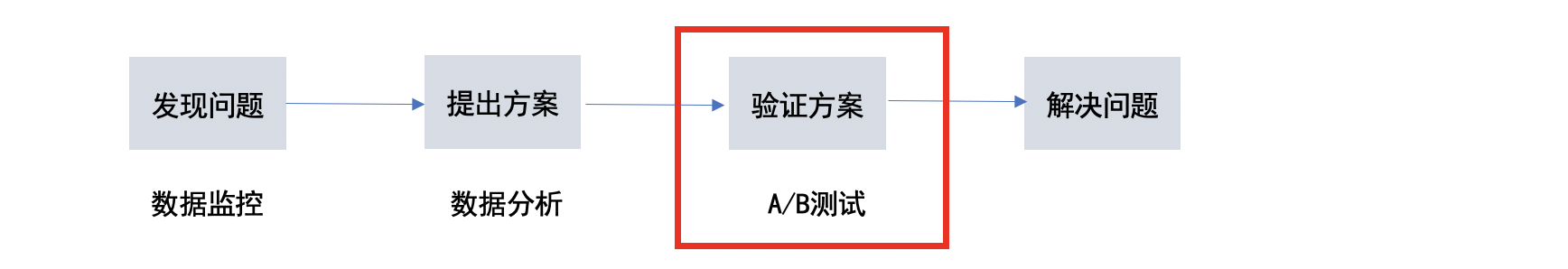 自动草稿