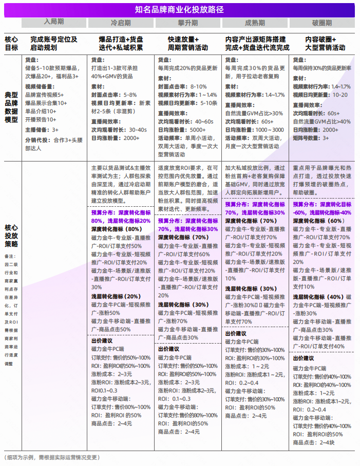 自动草稿