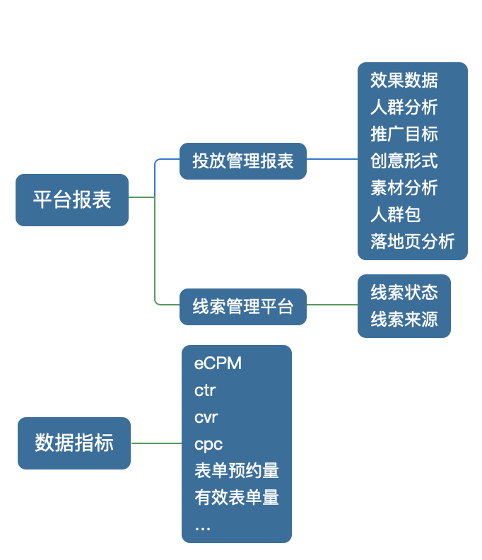 自动草稿