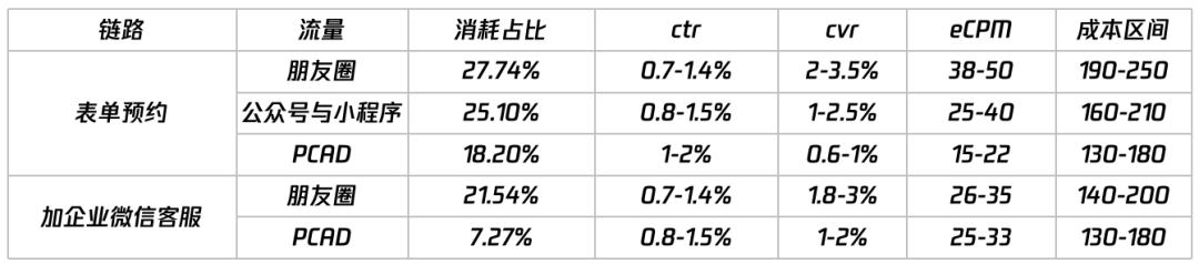 自动草稿