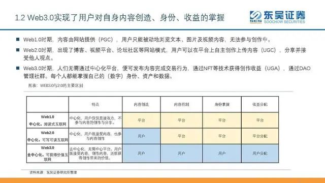 自动草稿