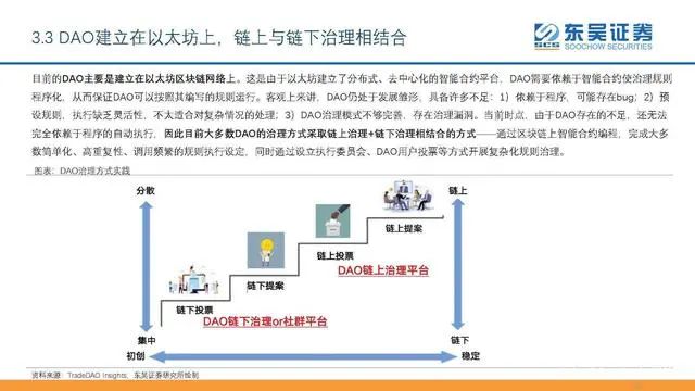 自动草稿