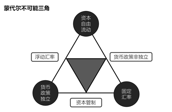 自动草稿