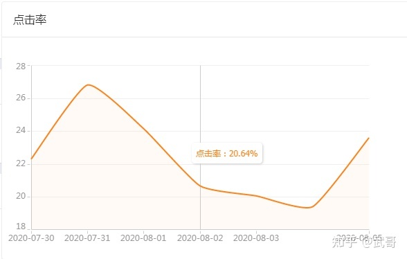 自动草稿