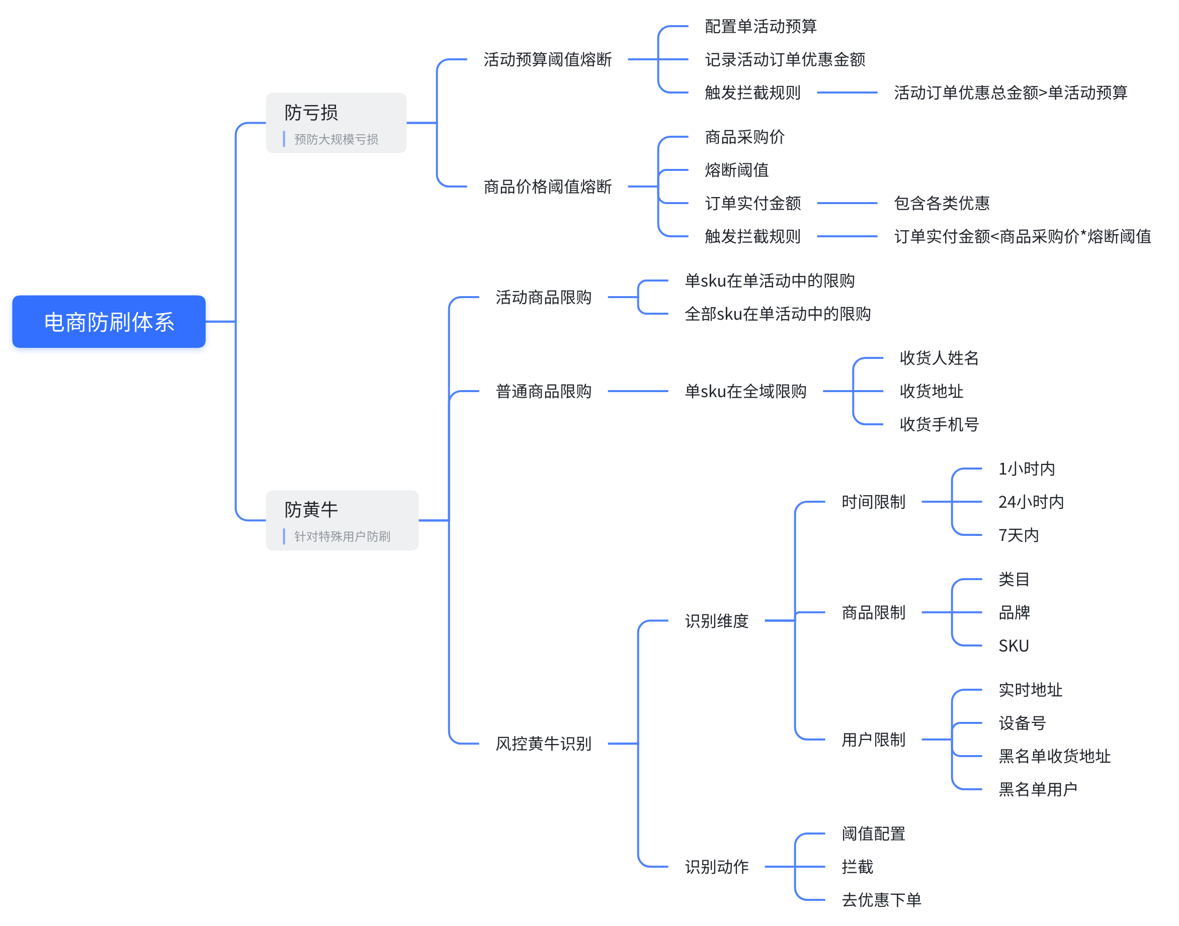 为什么电商要防刷单？产品经理要如何搭建防刷机制？