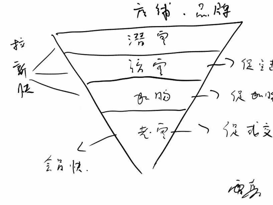 重新审视万相台，