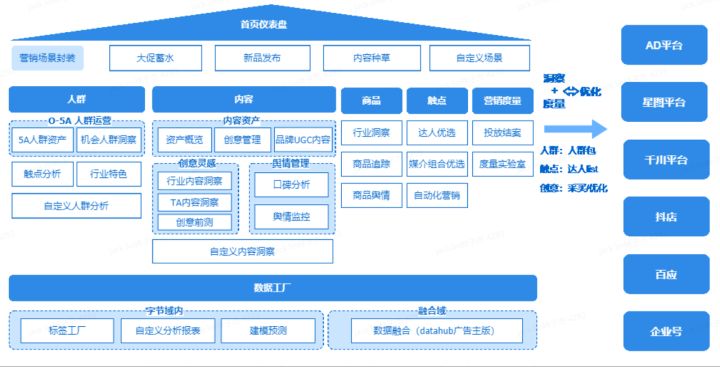 巨量引擎买量产品矩阵：巨量云图、巨量方舟、巨量广告、巨量纵横（附登录入口）