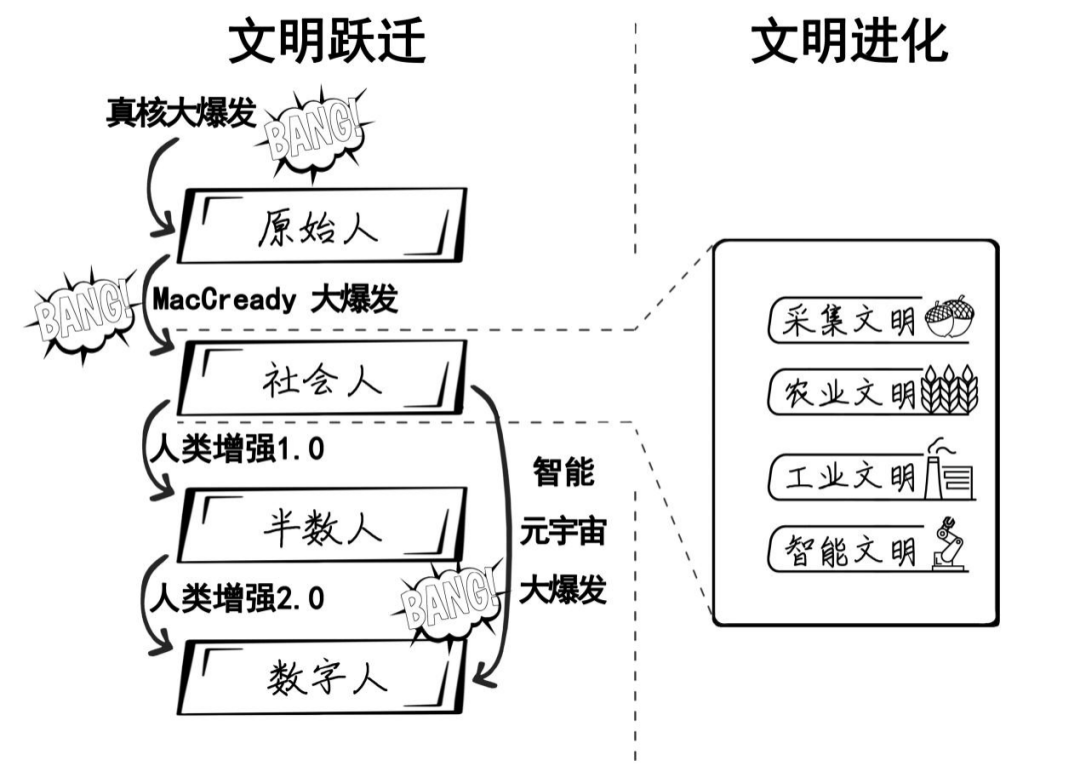 元宇宙是什么？不是什么？ “42条共识”来了！