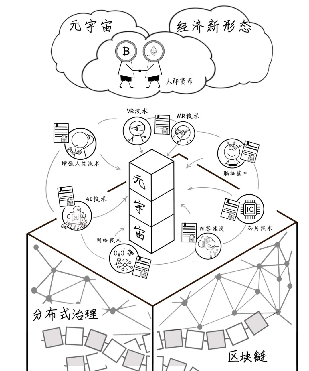 元宇宙是什么？不是什么？ “42条共识”来了！