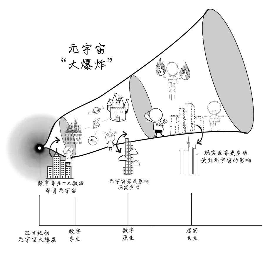 元宇宙是什么？不是什么？ “42条共识”来了！