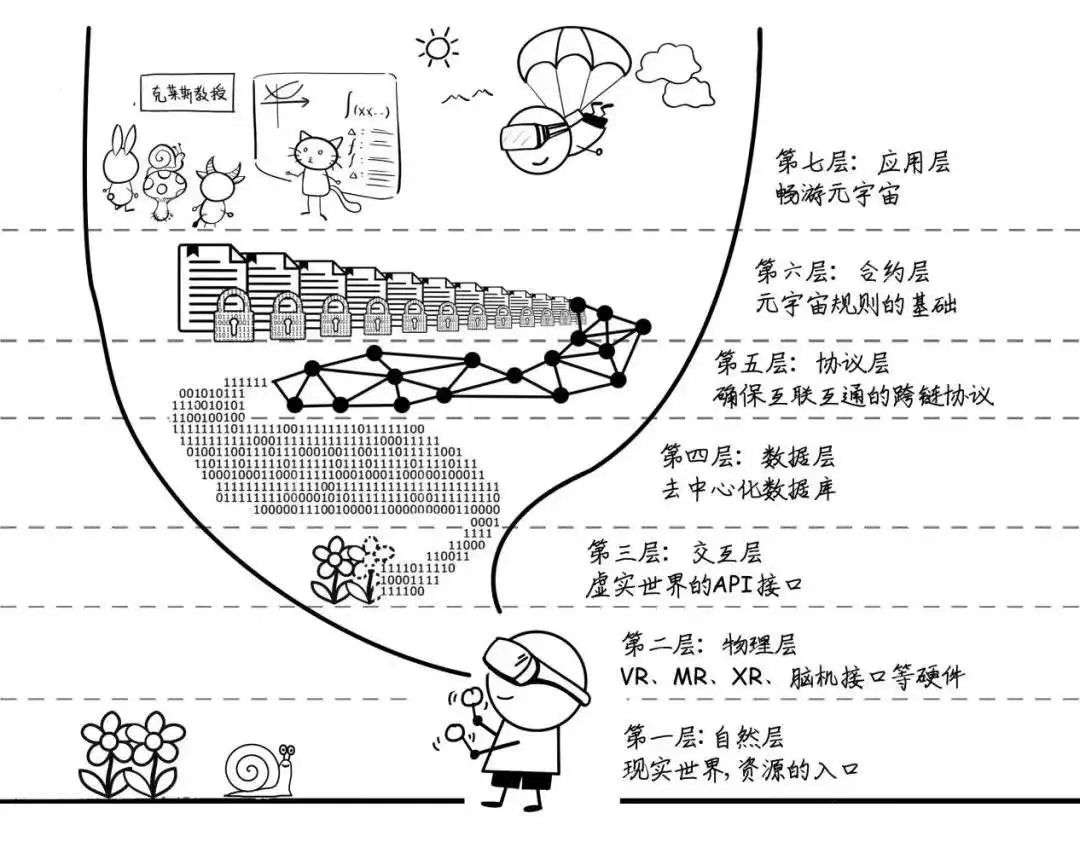 元宇宙是什么？不是什么？ “42条共识”来了！