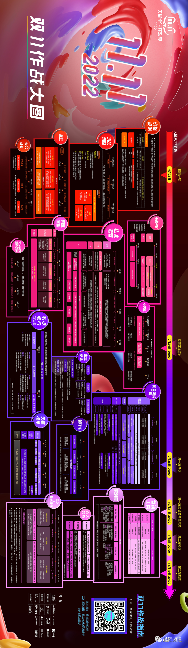天猫双11购物狂欢节，天猫官方推出双11作战大图，干货满满！