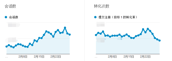 信息流广告科学投放流程，用好老板舍不得你离开~