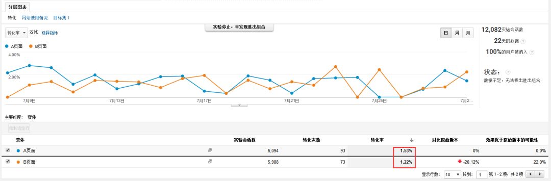 信息流广告科学投放流程，用好老板舍不得你离开~